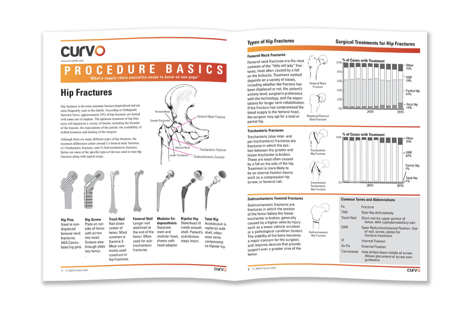 Read Hip Fracture Procedure Basics to Bring You Up to Speed